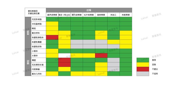 不同焊接技術(shù)不同的可能性 塑料接合--你知道怎么選擇適合你的焊機(jī)技術(shù)嗎?(圖7)