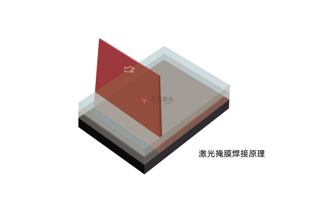 掩膜激光焊接技術(shù)：原理、材料選擇與應(yīng)用