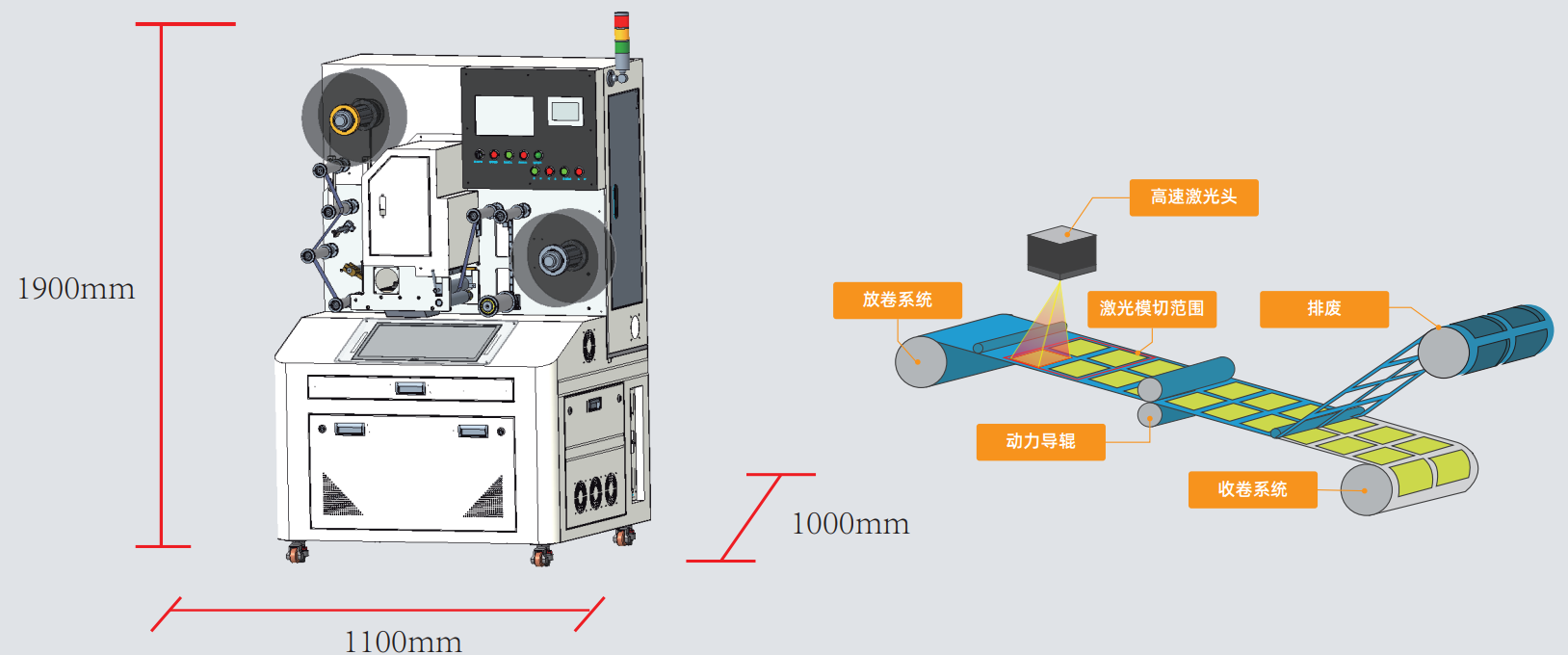標簽激光模切機工作流程 二維碼標簽如何實現高速模切?| 卷對卷激光模切一體機解決方案(圖2)